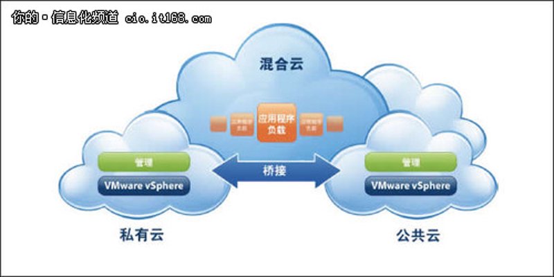 数字化转型咨询:引领企业步入未来篇章