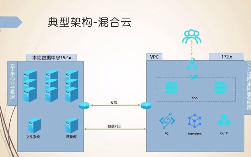 软件定制开发:助力企业精准导航未来