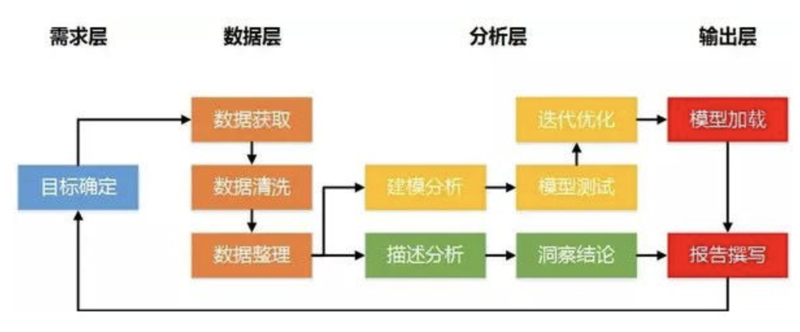 数字化转型咨询引领企业跨越鸿沟