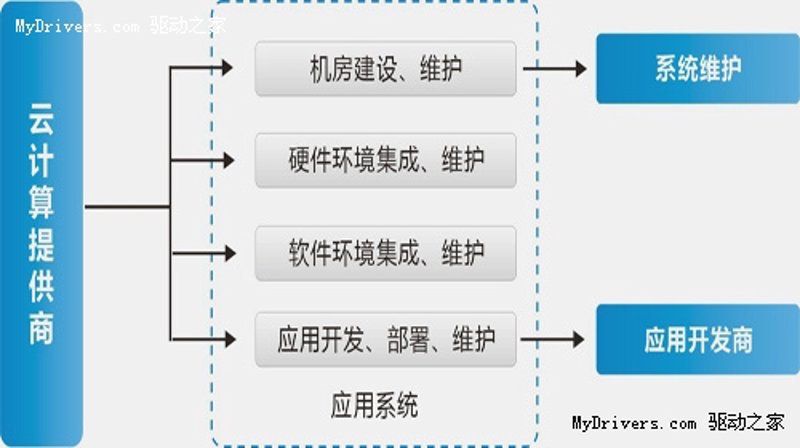北京软件定制开发:新时代的创新引擎
