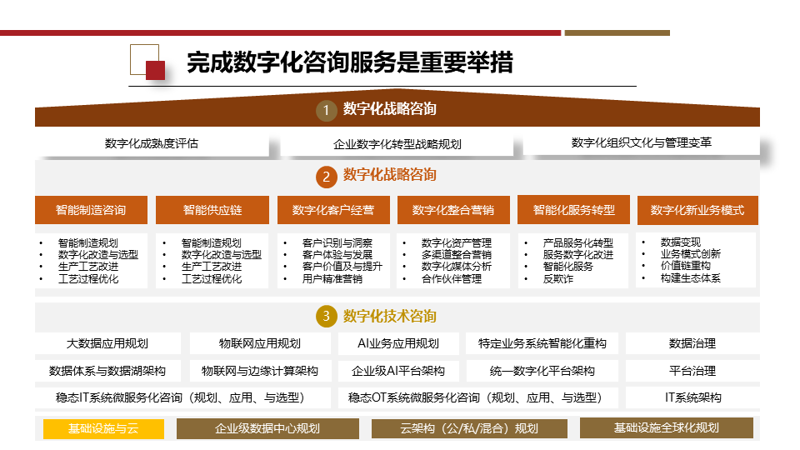信息化建设:助力企业驶入发展快车道
