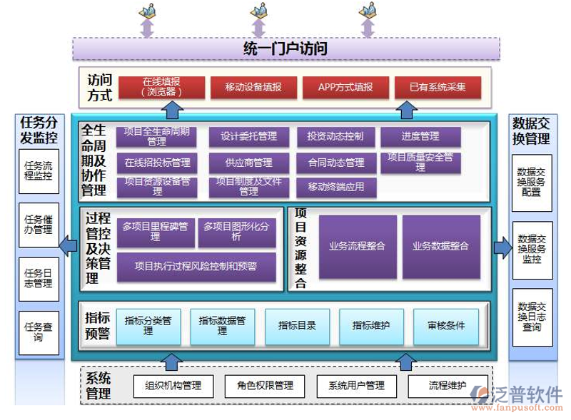 系统集成方案在现代企业中的应用与革新
