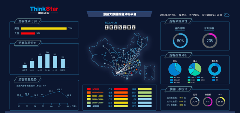 系统集成方案:构建智慧城市的新篇章